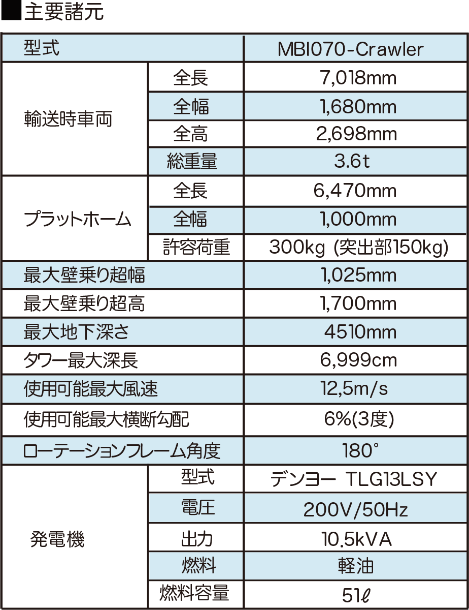 クローラ式橋梁点検機MBI70[MOOG社製]の「主要諸元表」