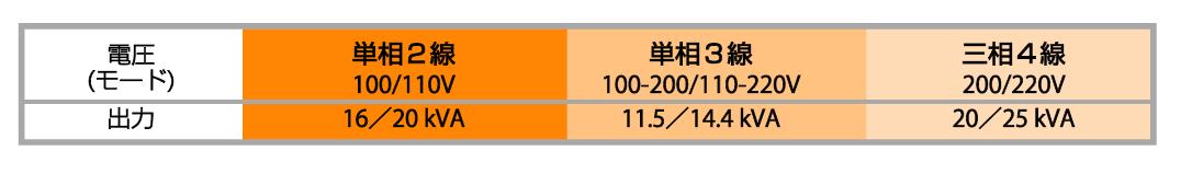 http://www.tekizai2.nishio-rent.co.jp/n-tokyo/product/PS25%E9%9B%BB%E6%B0%97%E5%88%86%E3%81%91.JPG
