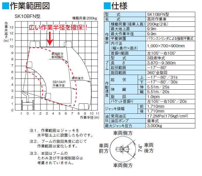 http://www.tekizai2.nishio-rent.co.jp/n-tokyo/product/SK10%E4%BD%9C%E6%A5%AD%E7%AF%84%E5%9B%B2.JPG