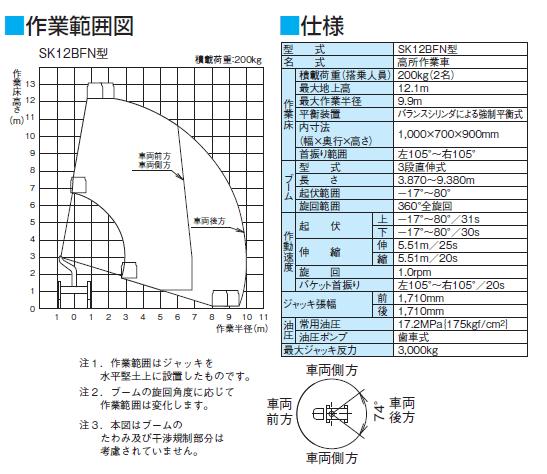 http://www.tekizai2.nishio-rent.co.jp/n-tokyo/product/SK12BFN%E4%BD%9C%E6%A5%AD%E7%AF%84%E5%9B%B2%E5%9B%B3.JPG